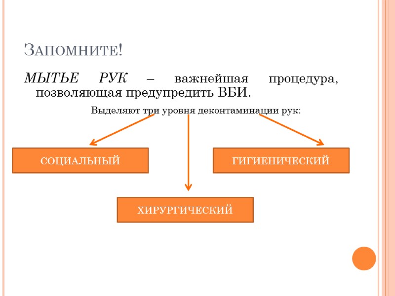 Запомните! МЫТЬЕ РУК – важнейшая процедура, позволяющая предупредить ВБИ.  Выделяют три уровня деконтаминации